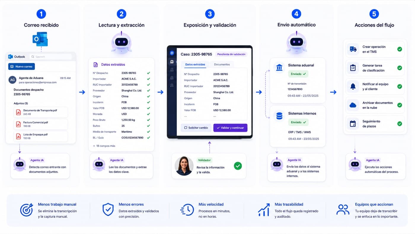 Onboarding de proveedores