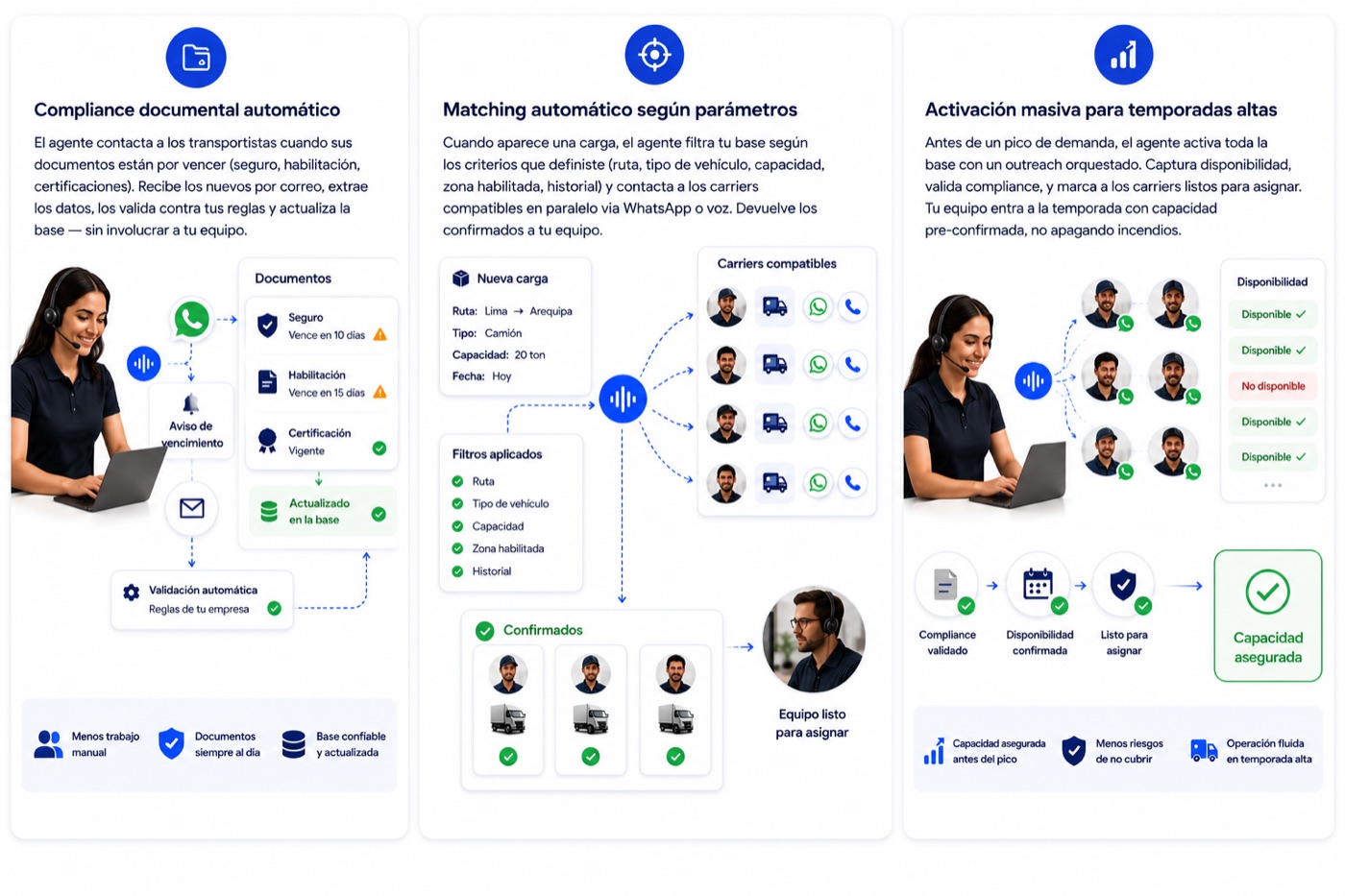 Equipo logístico revisando operación y documentación de transportistas